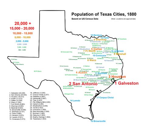 Texas Cities by Population .